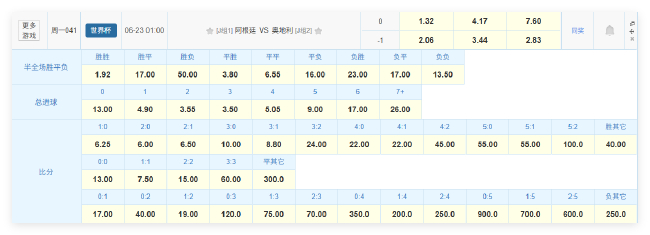 梅西冲击世界杯历史射手王 阿根廷迎战奥地利争两连胜出线 梅西冲击世界杯历史射手王 阿根廷迎战奥地利争两连胜出线