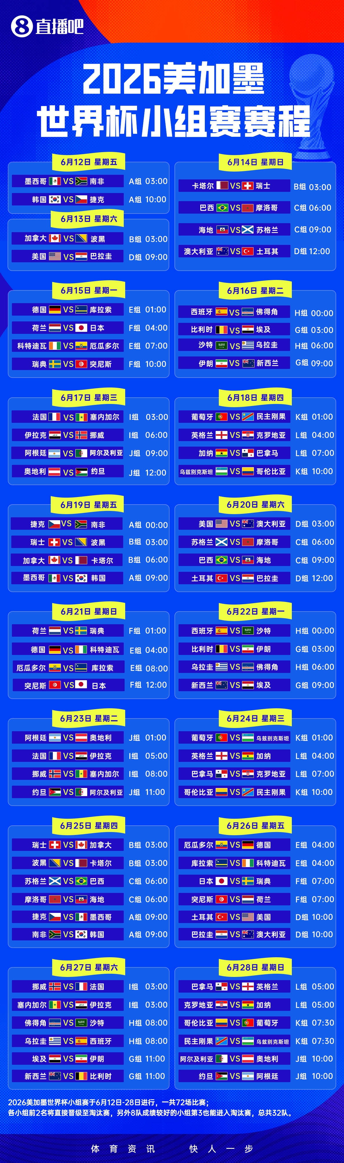 2026世界杯赛程全解析 阿根廷6月17日9点首战阿尔及利亚 2026世界杯赛程全解析 阿根廷6月17日9点首战阿尔及利亚