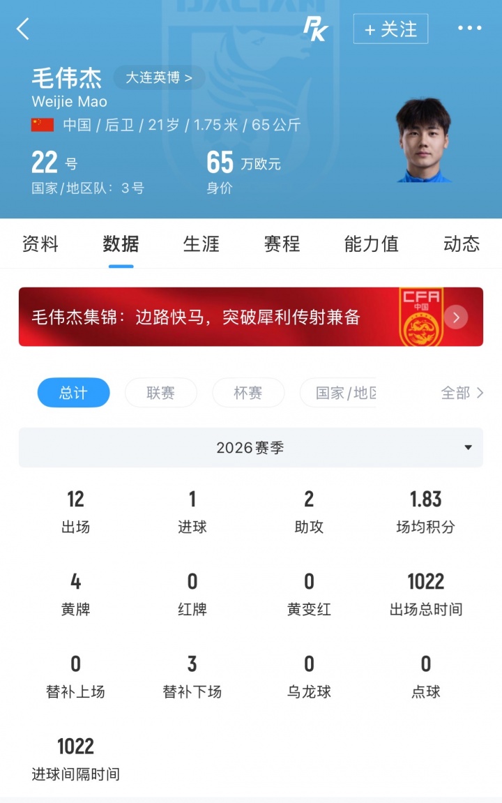 21岁国脚毛伟杰续约大连英博至2029年，中冠到国足五年三级跳