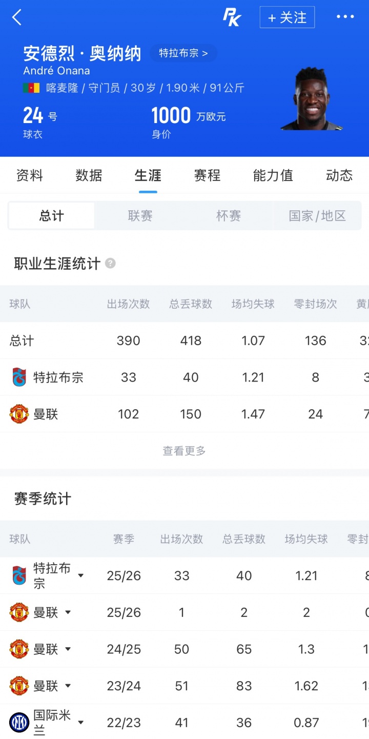 奥纳纳租借特拉布宗达协议,曼联门将即将再次外租 奥纳纳租借特拉布宗达协议,曼联门将即将再次外租