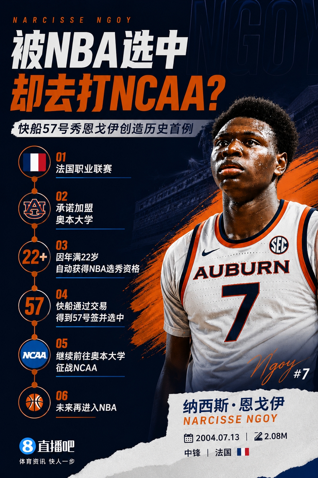 快船57号秀恩戈伊将先打NCAA:二轮签与大学培养新模式
