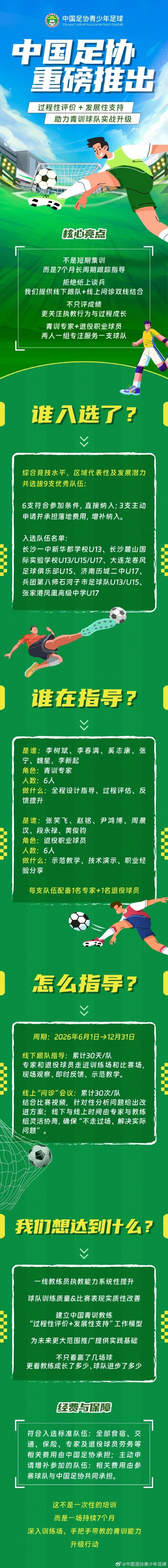 足协推长期跟队计划：青训专家加退役球员驻场7个月