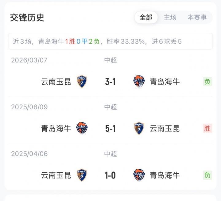 海牛玉昆首发：四外援对三外援，黄紫昌奥斯卡领衔攻击线