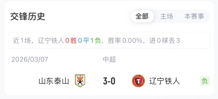 辽宁铁人vs山东泰山首发：臧一锋、买乌郎、郑铮先发，费利佩领衔三叉戟
