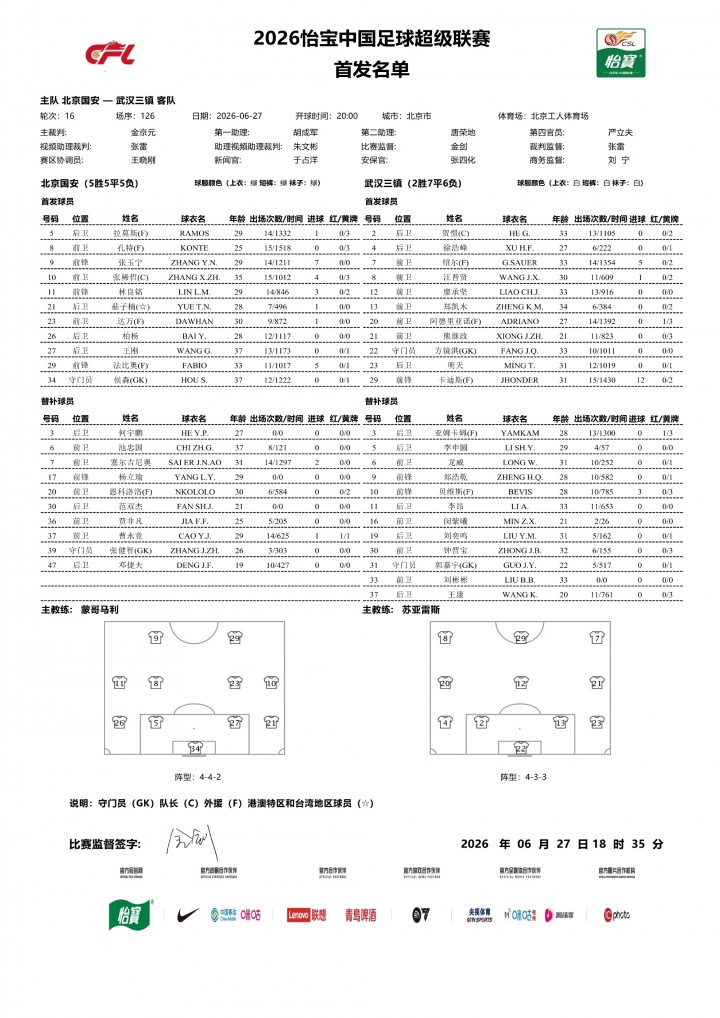 国安主场战三镇首发：张玉宁张稀哲领衔，塞鸟替补待命