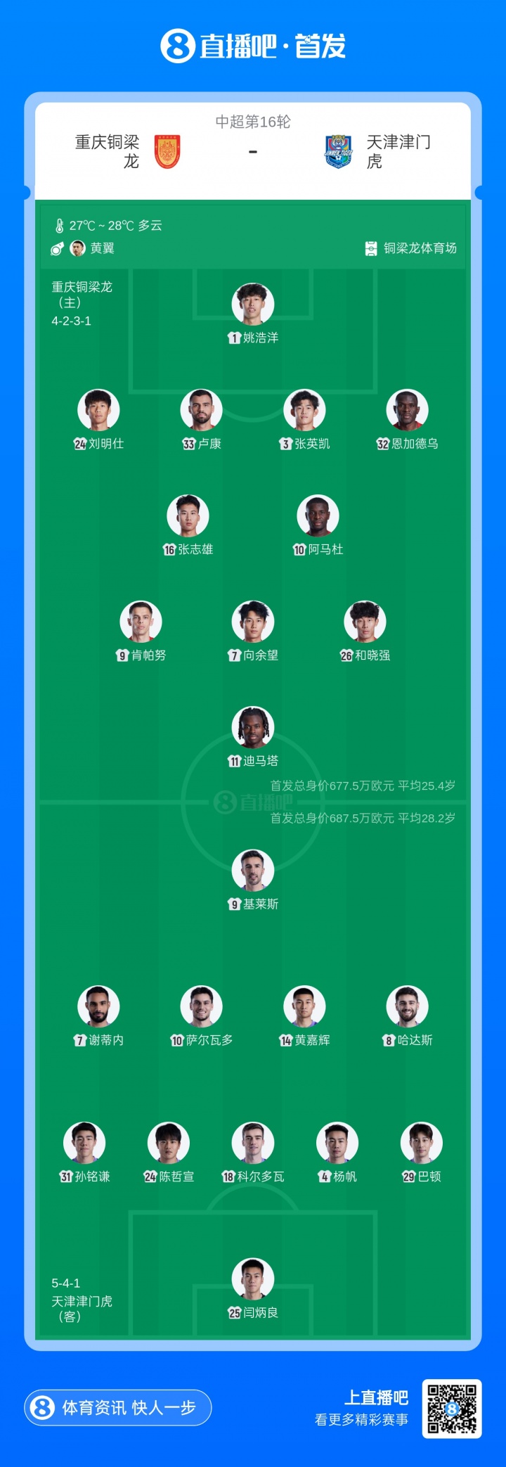 5外援满编！铜梁龙主场迎津门虎 向余望迪马塔领衔