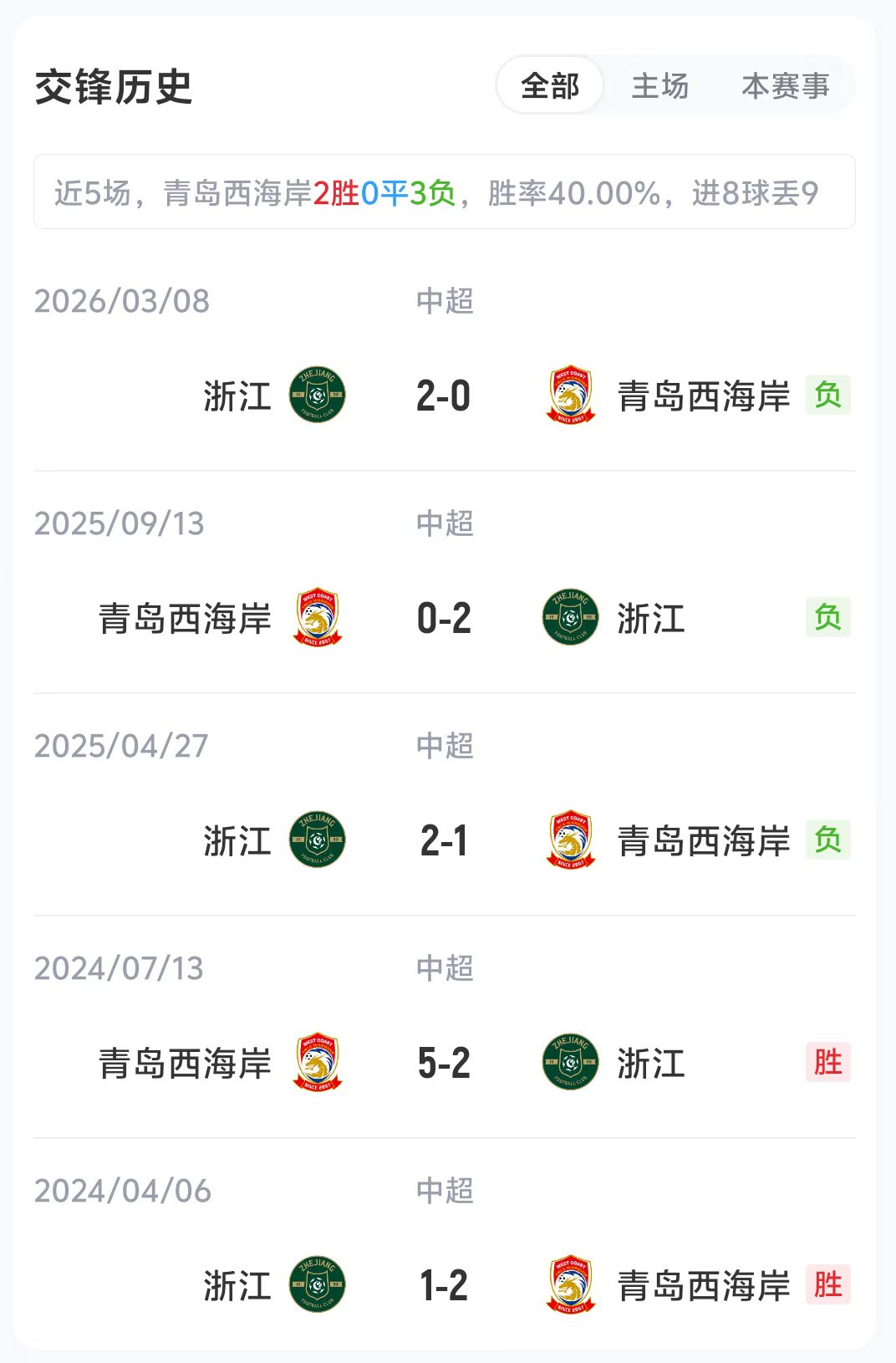 中游卡位战：西海岸五外援齐发，浙江四外援应战