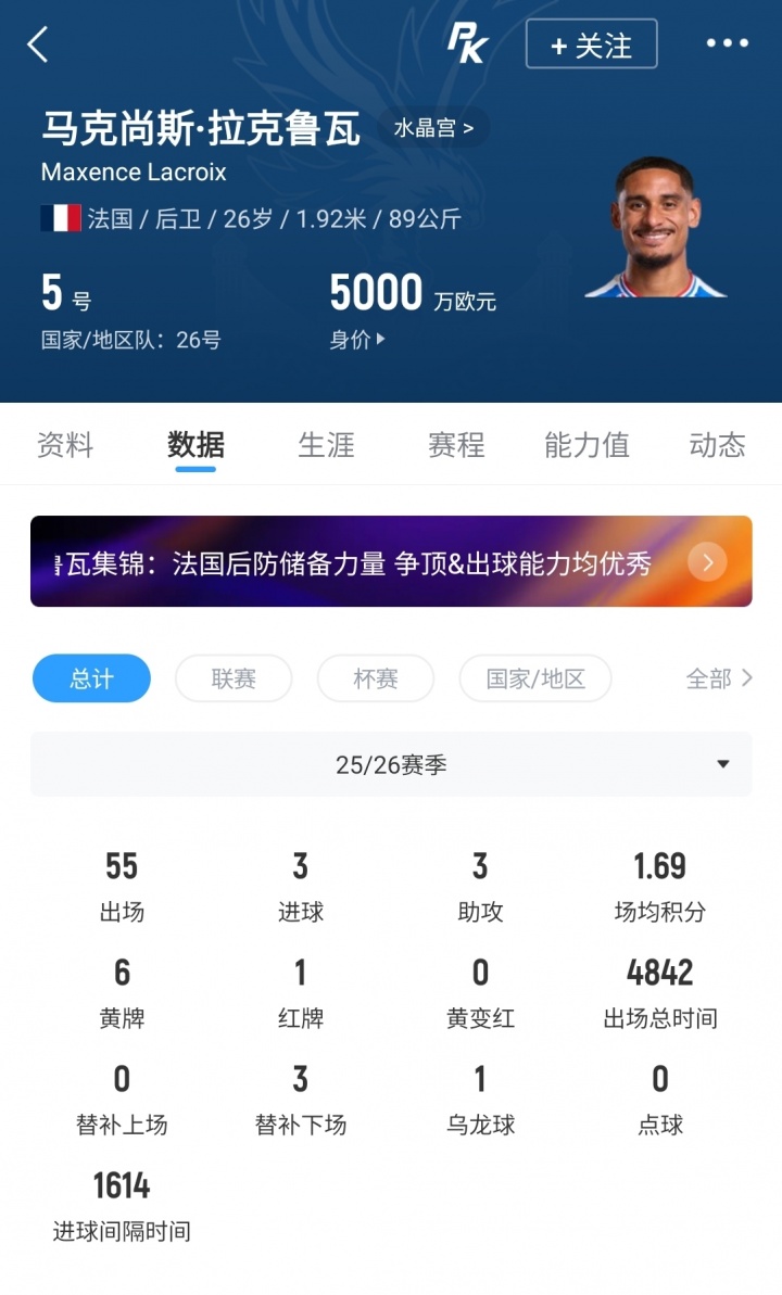 切尔西5300万欧锁定拉克鲁瓦，法国中卫未来几天官宣