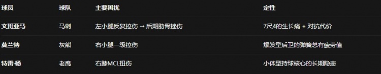 2025-26赛季十大伤病：命运比胜负更残酷