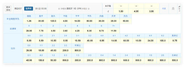西班牙-2球胜赔1.80,德拉富恩特轮换边路强攻沙特 西班牙-2球胜赔1.80,德拉富恩特轮换边路强攻沙特