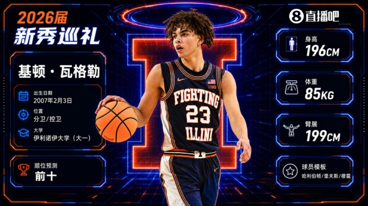 零扣篮前十秀?快船5号签拿下球商射手瓦格勒 零扣篮前十秀?快船5号签拿下球商射手瓦格勒