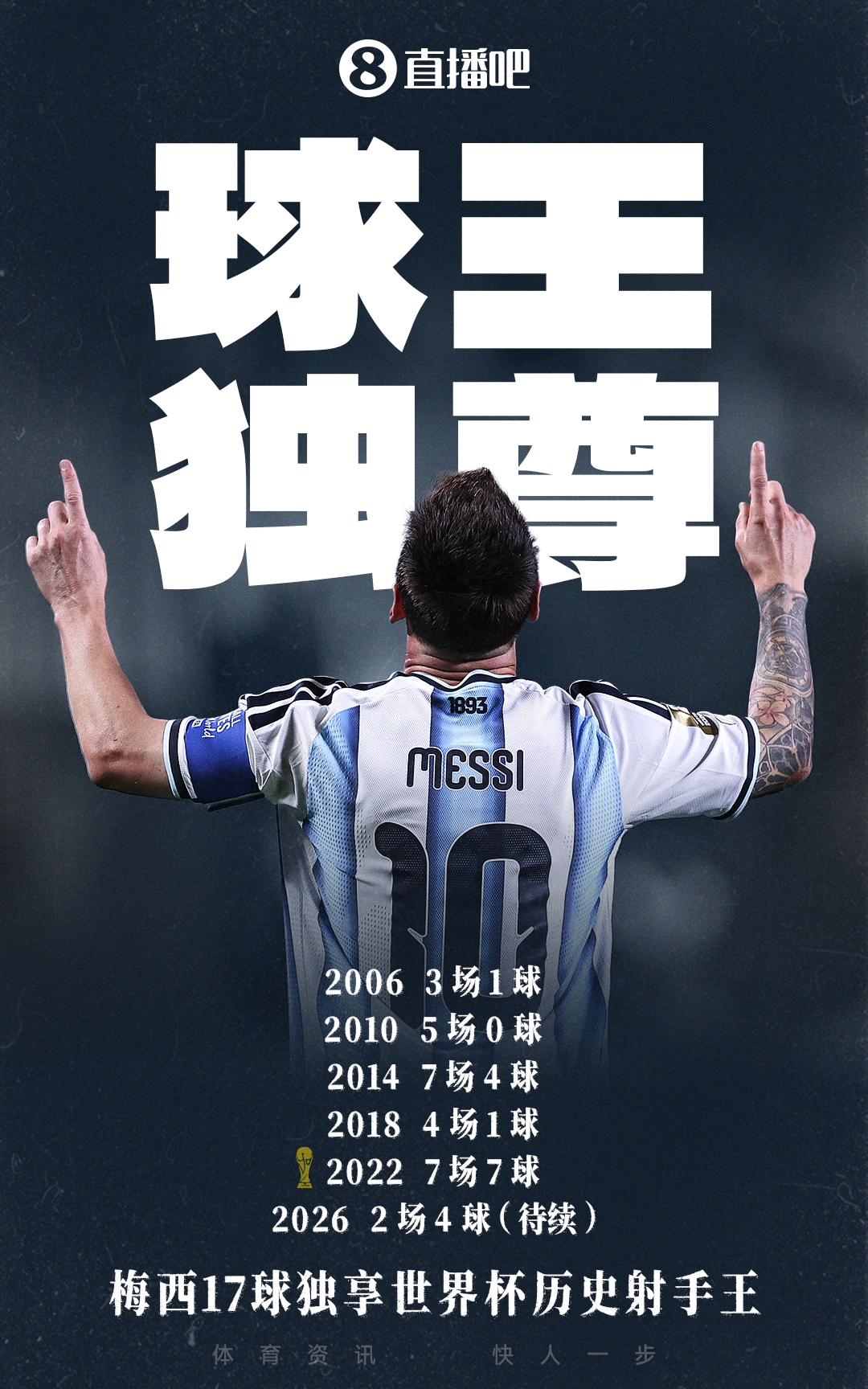 梅西双响创18球纪录 阿根廷2-0奥地利提前出线 梅西双响创18球纪录 阿根廷2-0奥地利提前出线