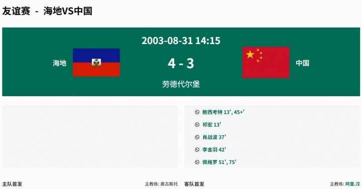 海地女足世界杯垫底出局 国足曾两战海地一平一负 海地女足世界杯垫底出局 国足曾两战海地一平一负