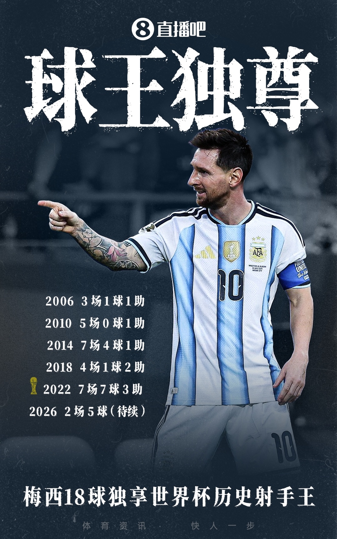 梅西双响创18球纪录 阿根廷2-0奥地利提前出线 梅西双响创18球纪录 阿根廷2-0奥地利提前出线