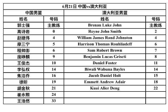 赵继伟领衔今晚热身赛名单 杨瀚森曾凡博未入选