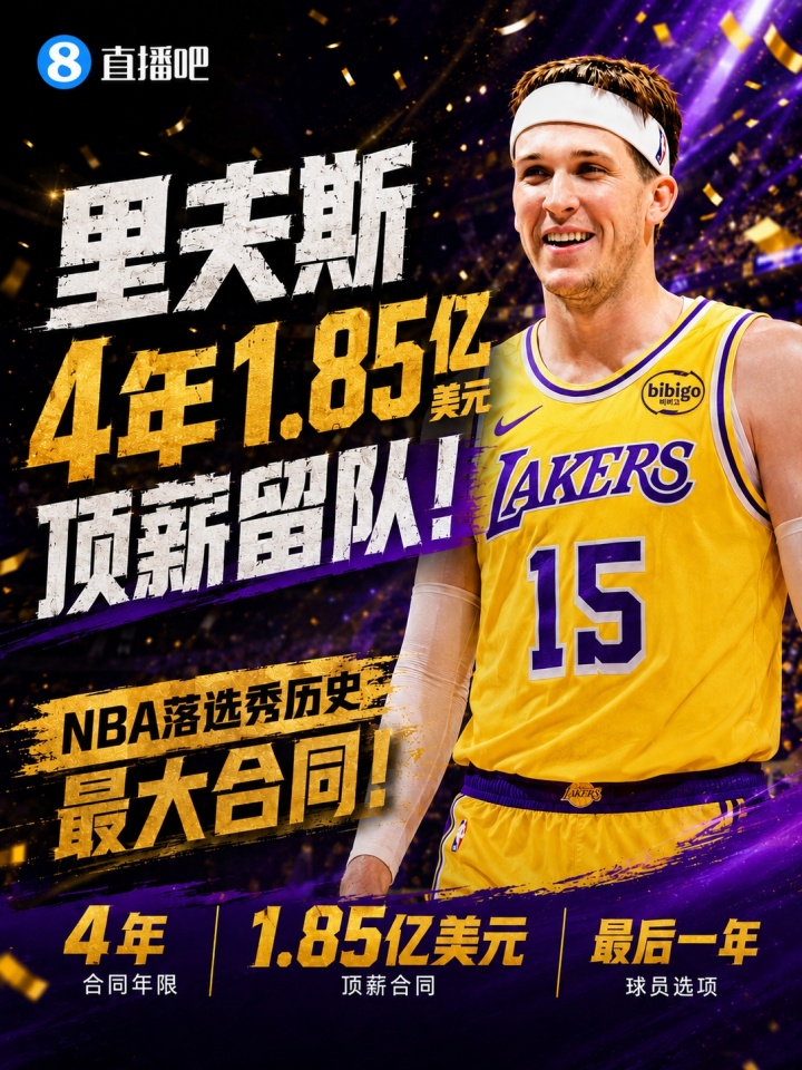 湖人1.85亿锁定里夫斯:东契奇钦定搭档,后詹姆斯时代框架确立 湖人1.85亿锁定里夫斯:东契奇钦定搭档,后詹姆斯时代框架确立