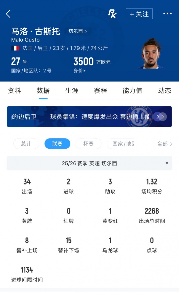 曼城瞄准古斯托 切尔西标价7500万镑 曼城瞄准古斯托 切尔西标价7500万镑